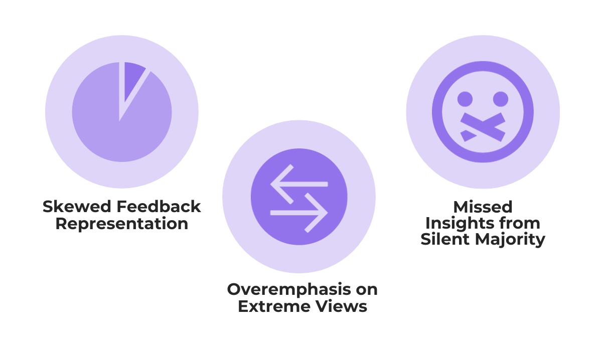 outcomes of low user engagement