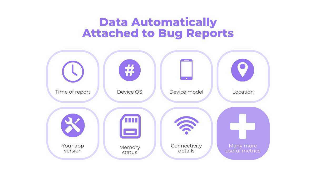 data automatically attached to bug reports by shake