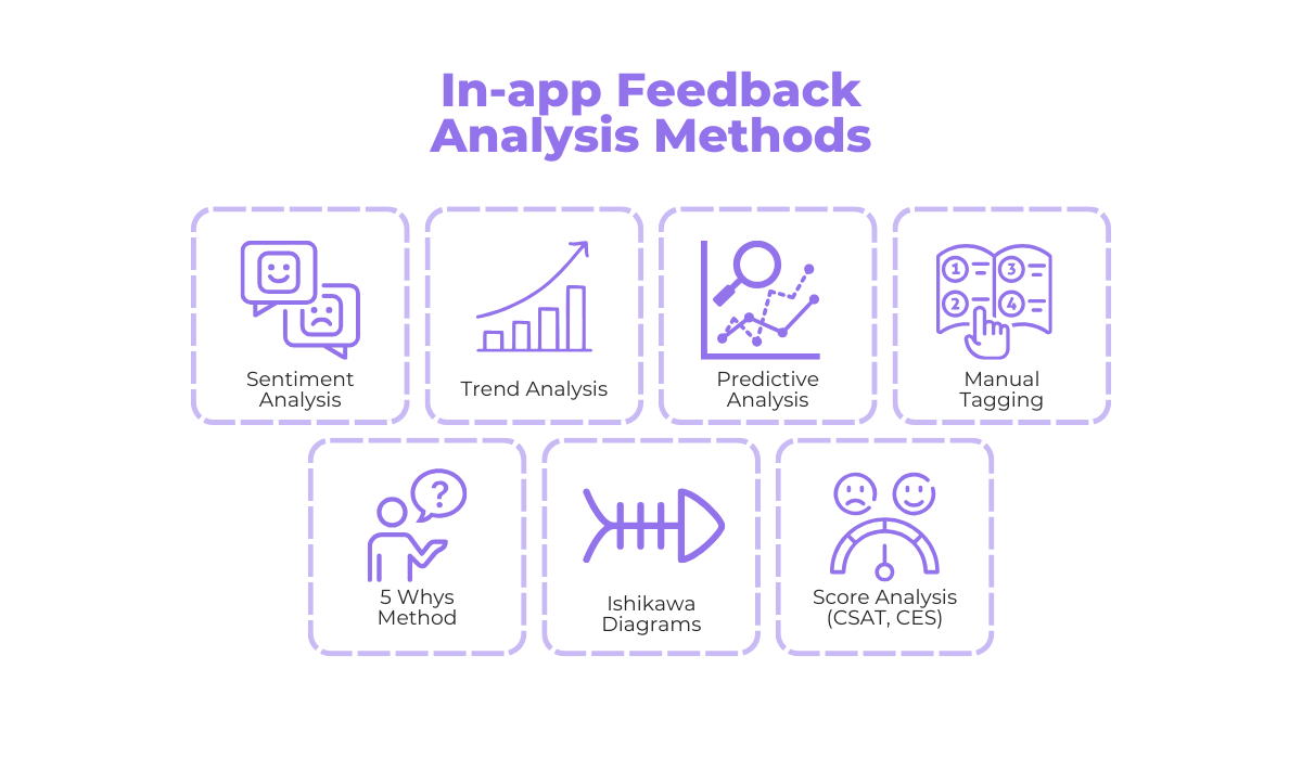 in-app feedback analysis methods