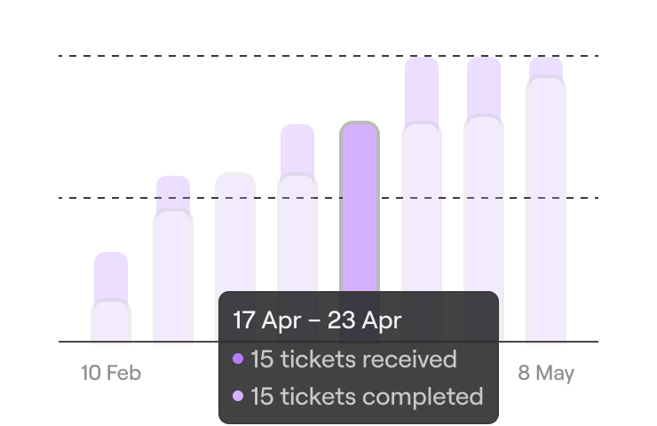 endless bug reports clog your inbox