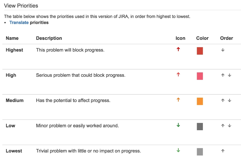 bug prioritization example screenshot