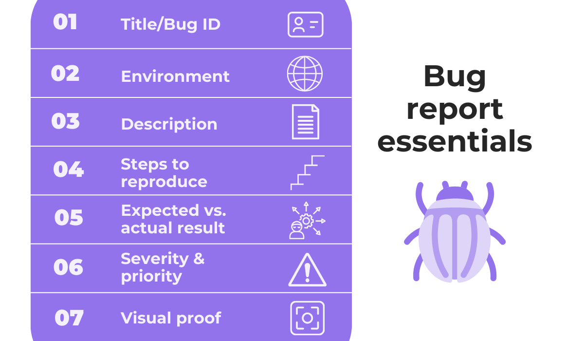 a list of bug report elements