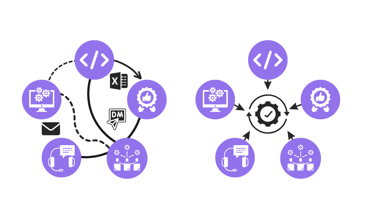 a graphic depicting how traditional communication methods can get chaotic