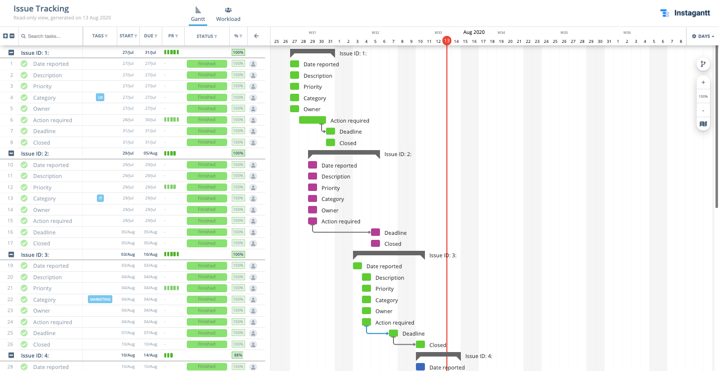 gantt chart screenshot