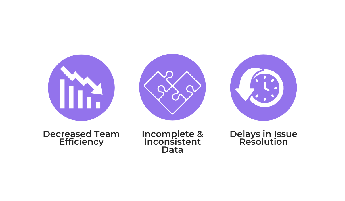 negative consequences of using different issue tracking templates