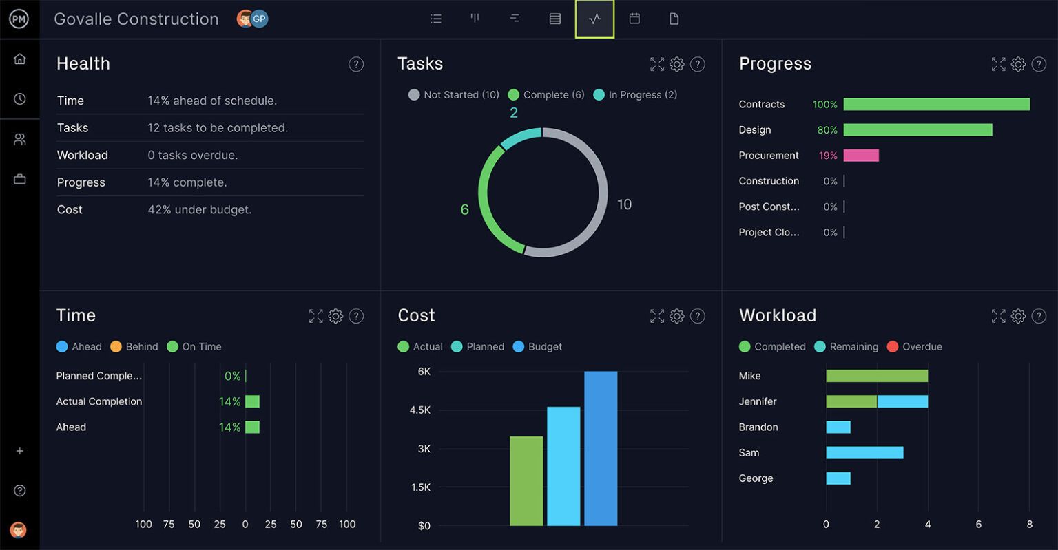 project management dashboard screenshot