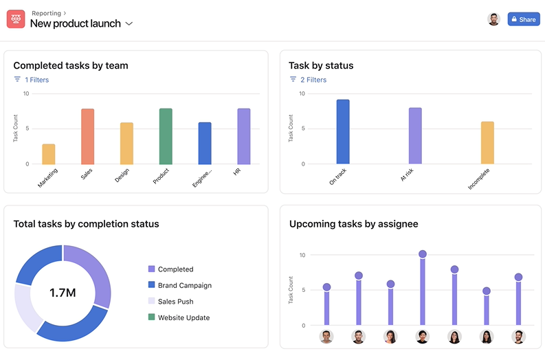 project reporting dashboard screenshot