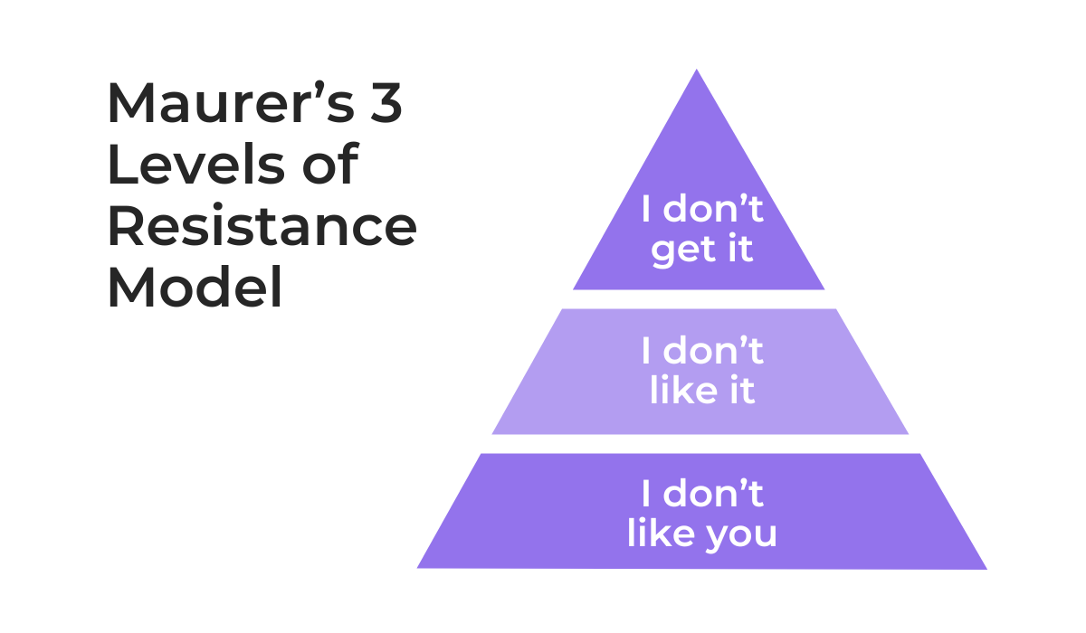 a pyramid depicting maurers resistance model