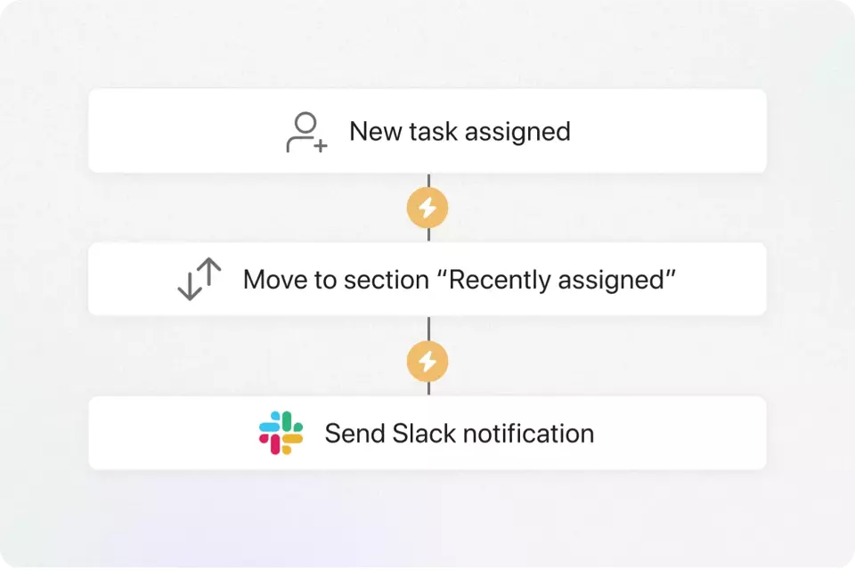 asana and slack integration screenshot