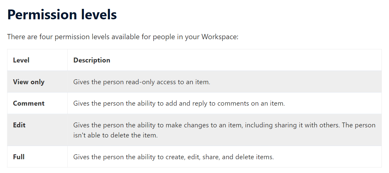 a screenshot of issue tracking software permission levels