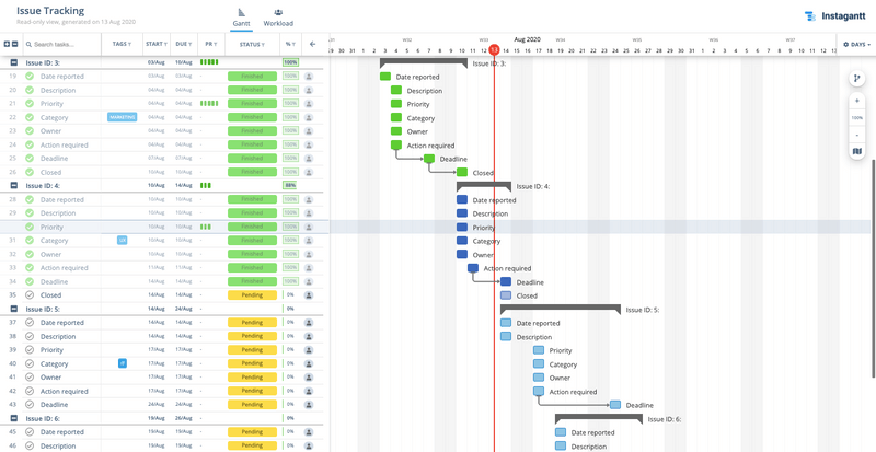 gantt chart screenshot