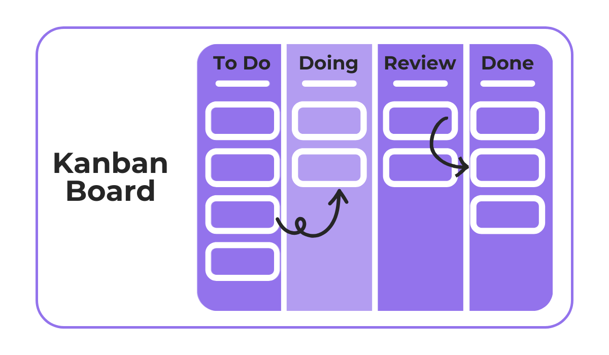 kanban bord example illustration