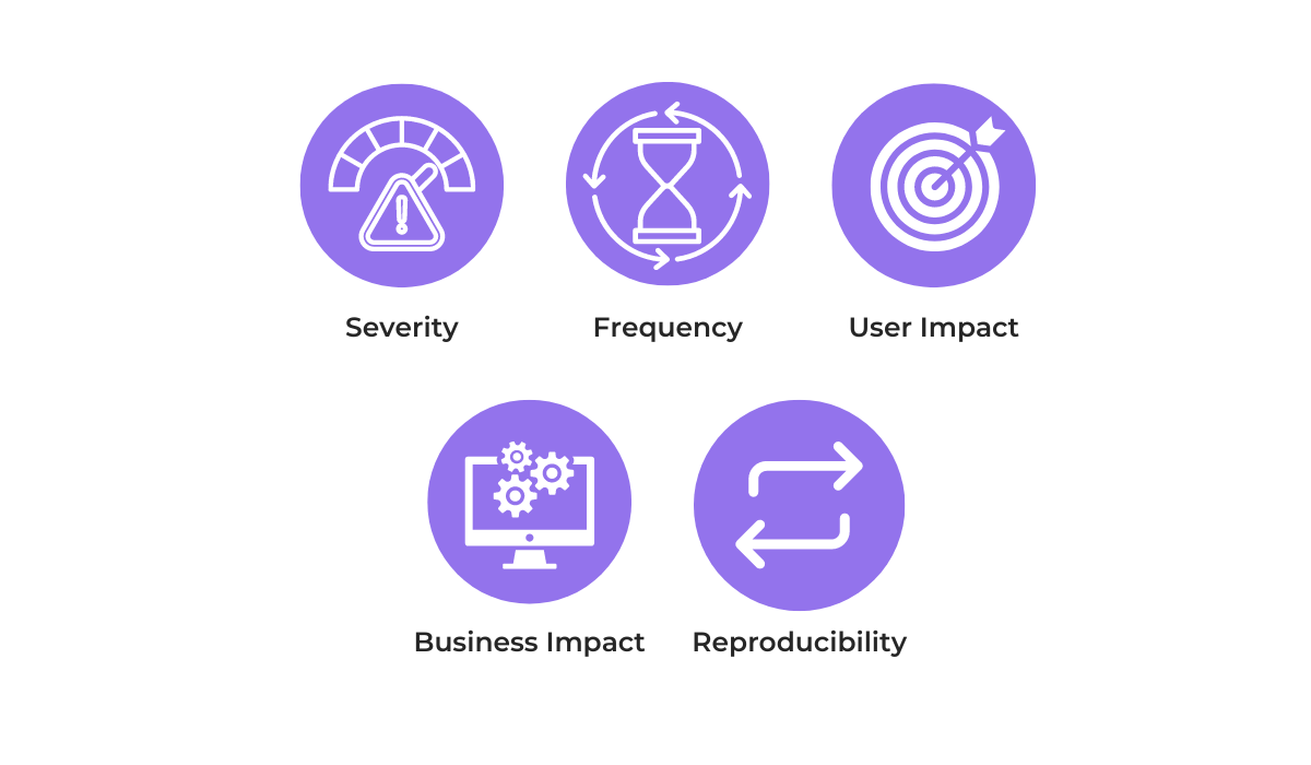 criteria for bug prioritization