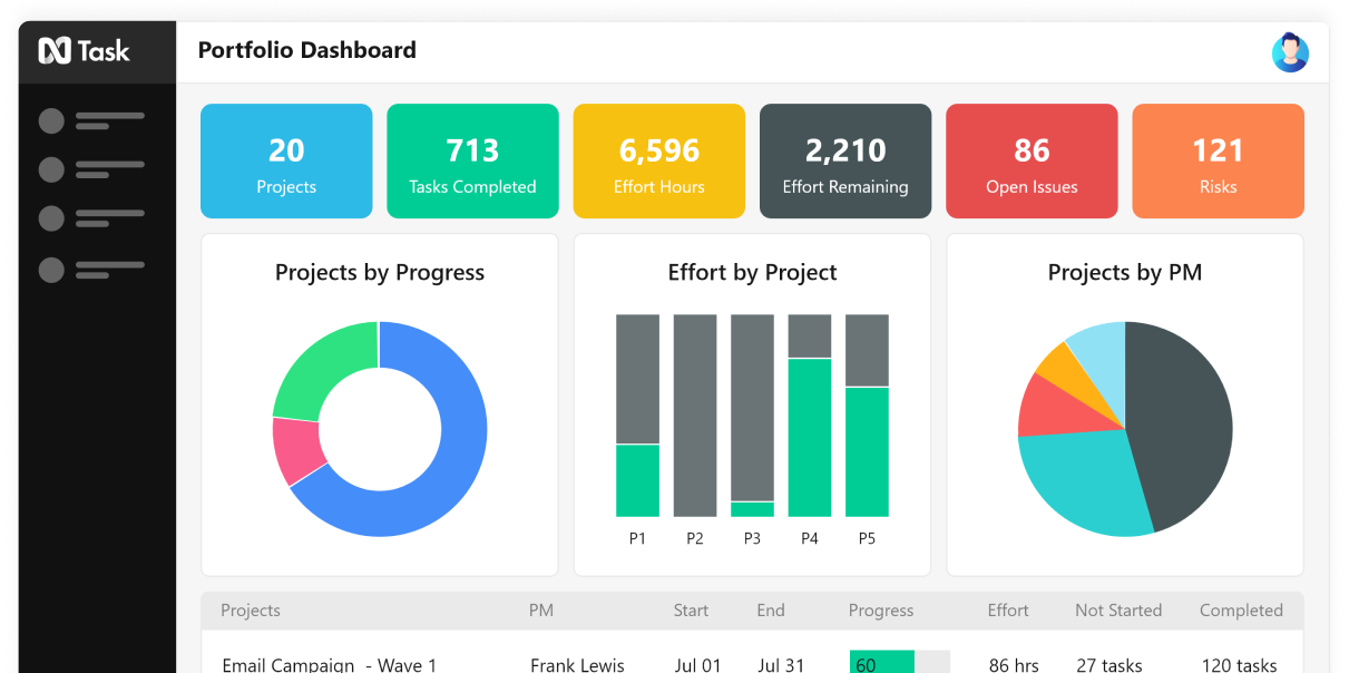 project and issue management tool nTask dashboard screenshot