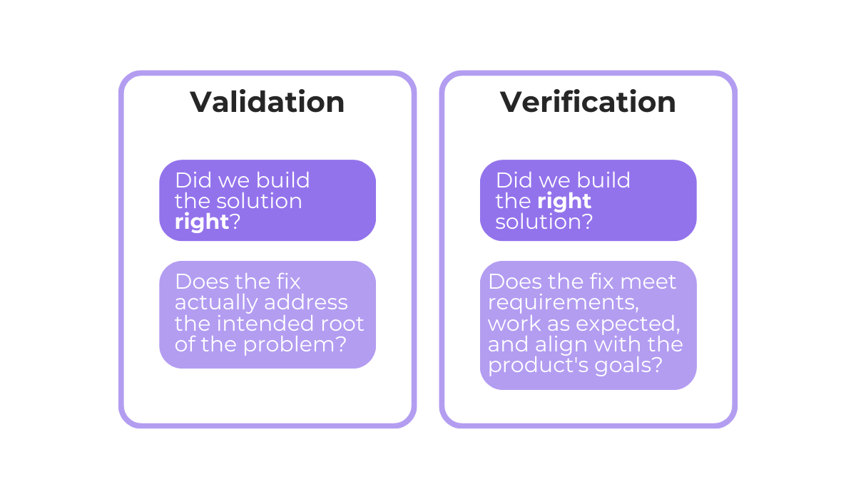 a table illustrating the difference between verification and validation in issue tracking