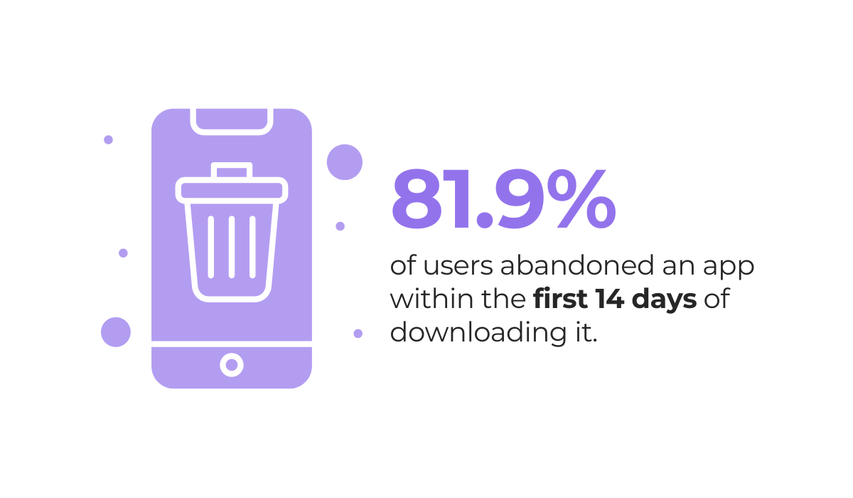 a statistic showing that the majority of users delete new apps within the first two weeks