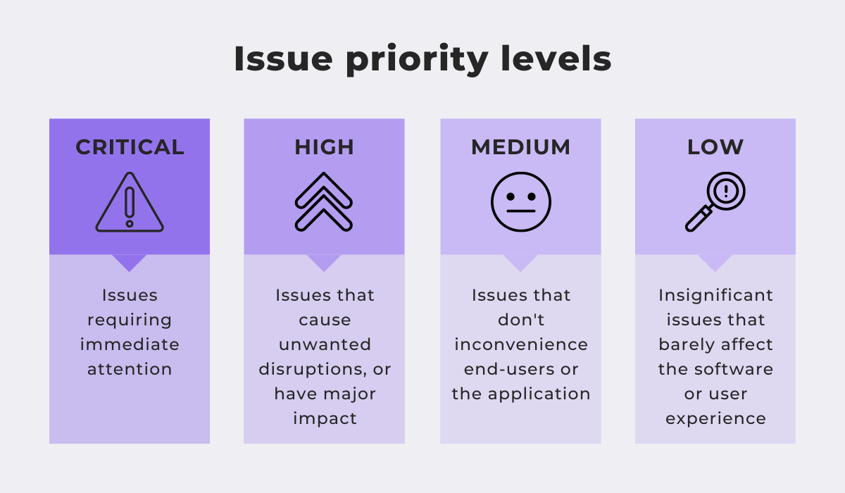 an illustration describing different issue priority levels