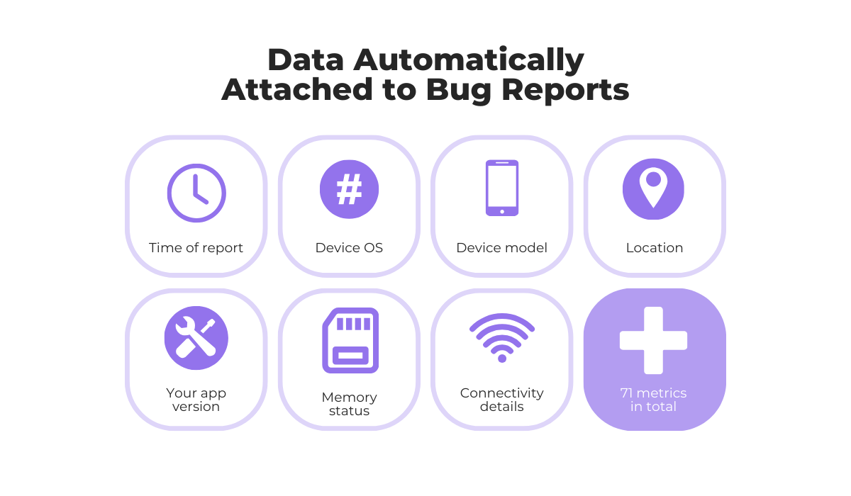 a graphic listing some of the data that shake automatically attaches to bug reports