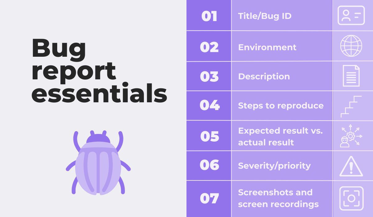 a graphic listing the elements that a good bug report should include