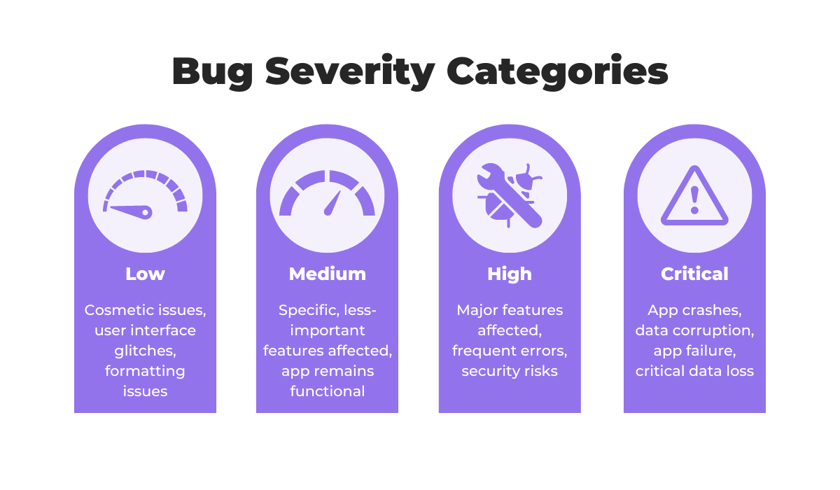 an illustration listing different bug severity categories