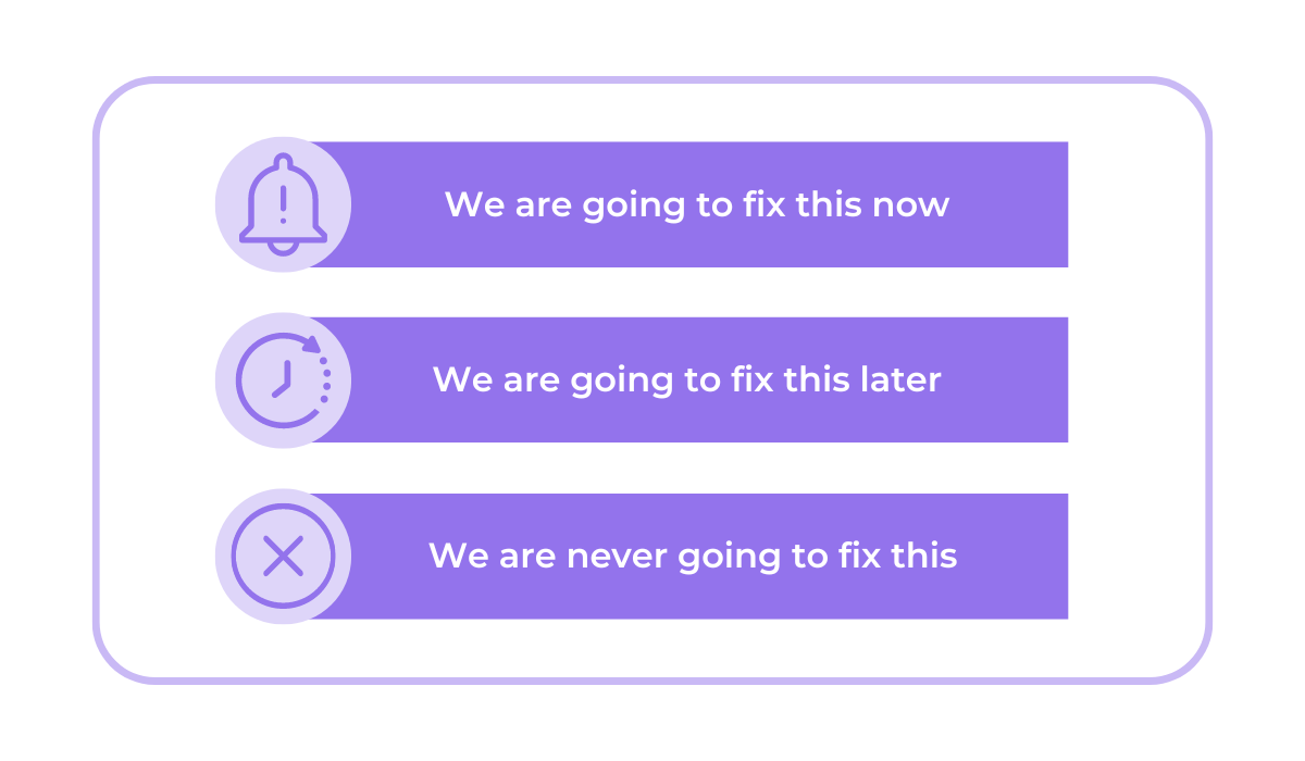 an illustration depicting the decision making process of whether to allocate resources and time toward resolving specific bugs and deciding when they will be fixed