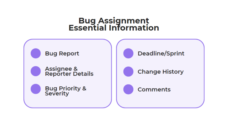 Step-by-step guide to the bug triage process | Shake