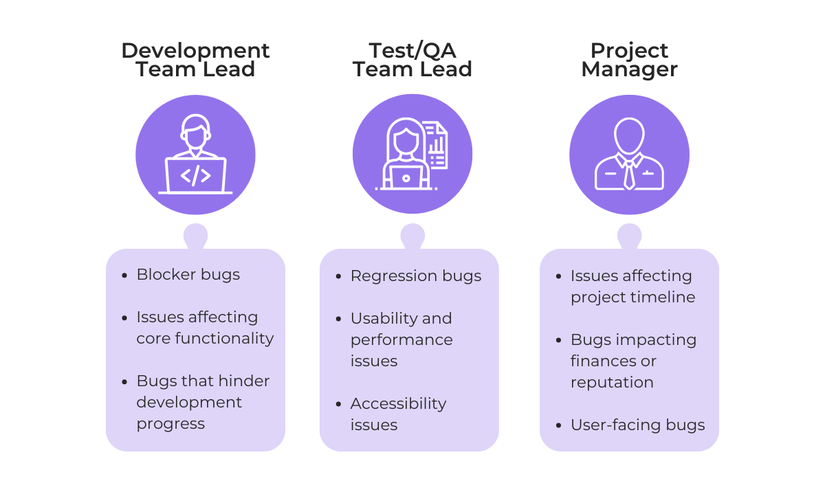 an illustration visualizing the potential bug priorities of different key stakeholders involved in a triage meeting