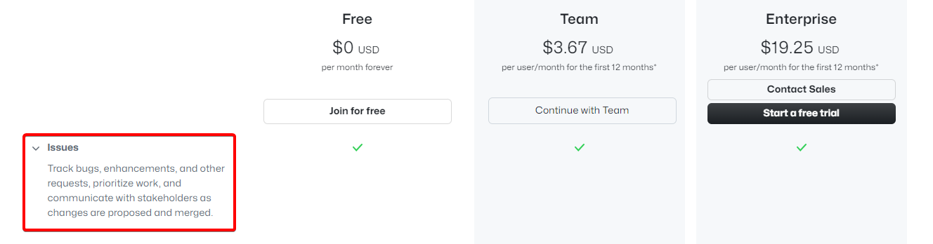 github issues plans and pricing
