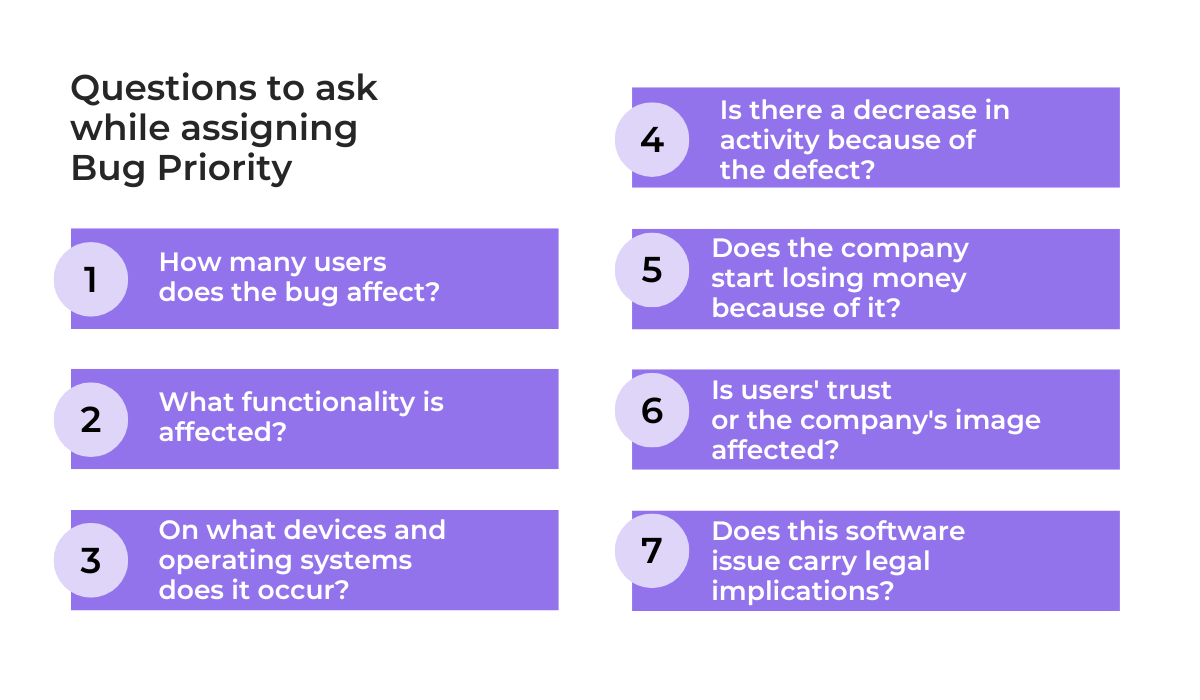 a list of questions to ask when assigning bug priority