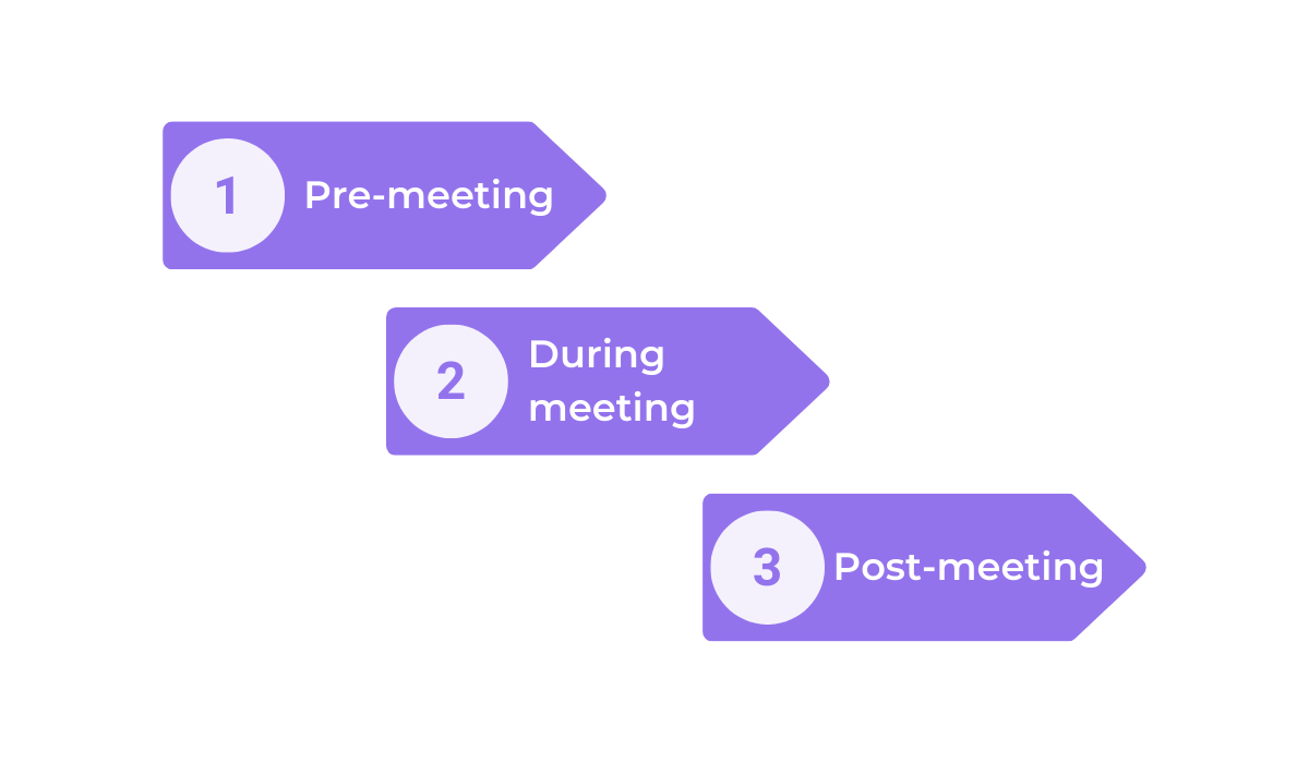 an illustration depicting bug triage meeting stages