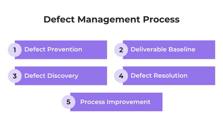 A comprehensive guide to defect management | Shake