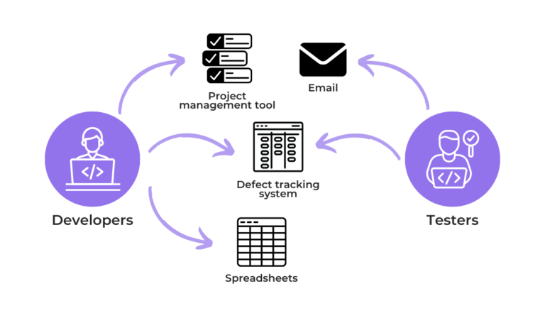 Defect tracking in software testing: complete overview