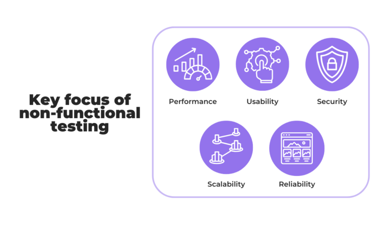 The full guide to black box testing