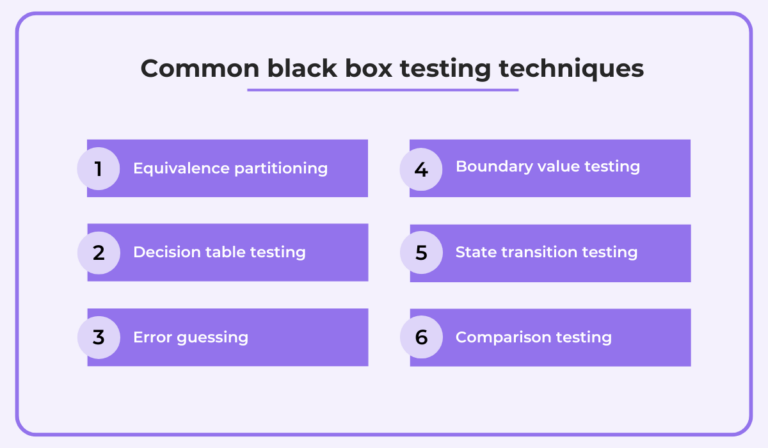 The full guide to black box testing