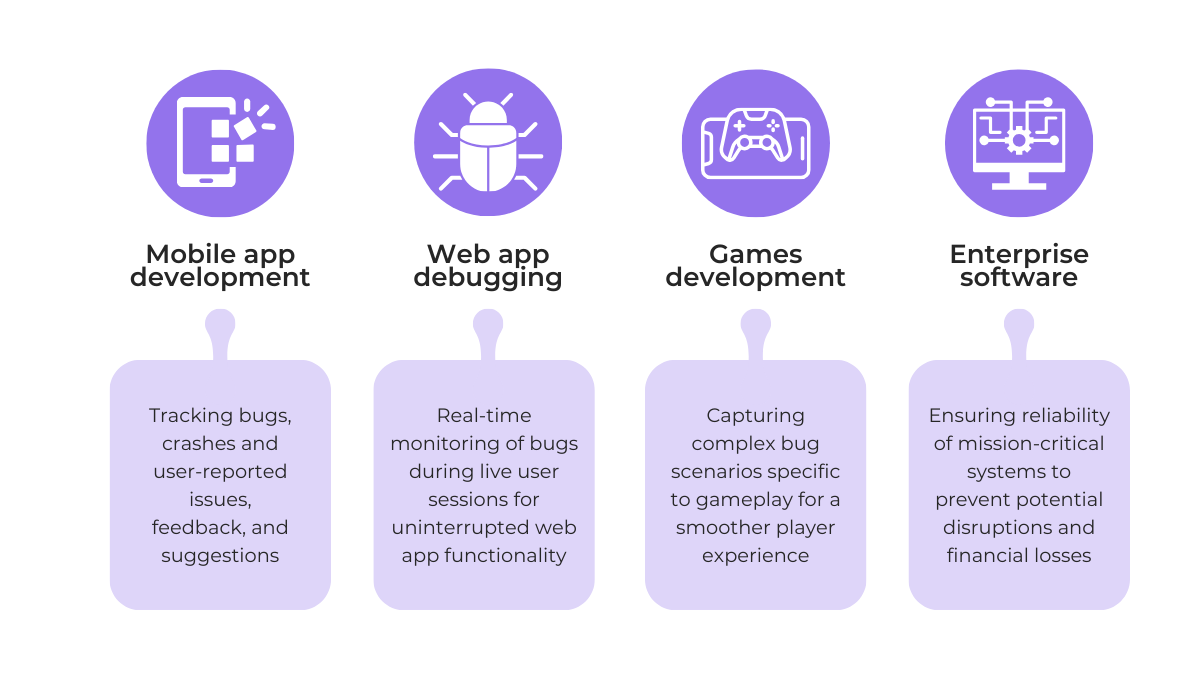 use cases of bug tracking and monitoring in four areas: Mobile app development, Web app debugging, Games development, and Enterprise software infographic