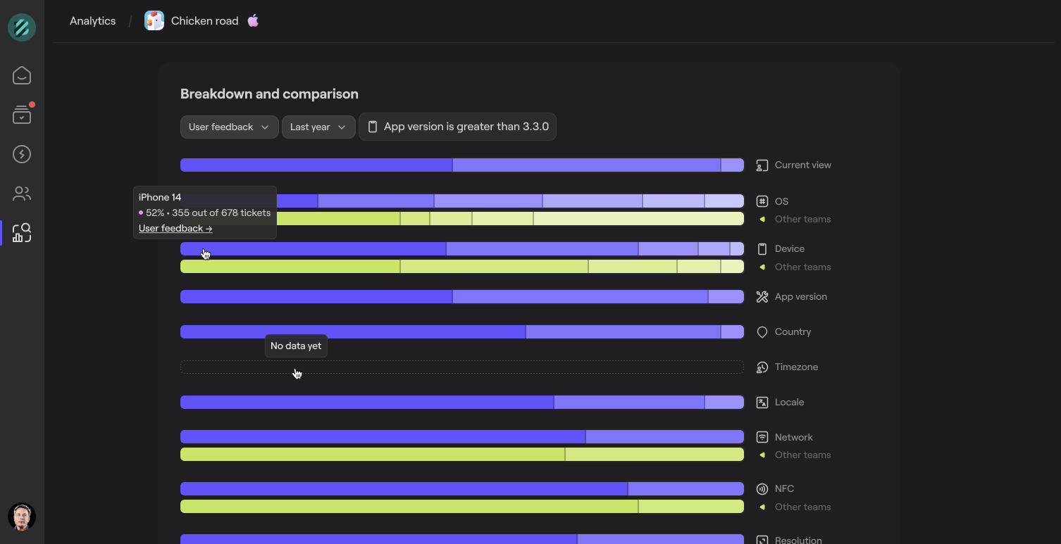 Shake dashboard