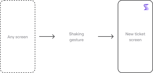 Shake dashboard