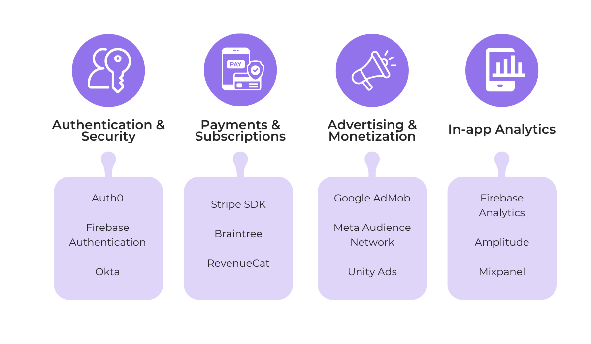 Visual breakdown of SDK tools used for app development across categories - Authentication & Security, Payments & Subscriptions, Advertising & Monetization and In-app Analytics