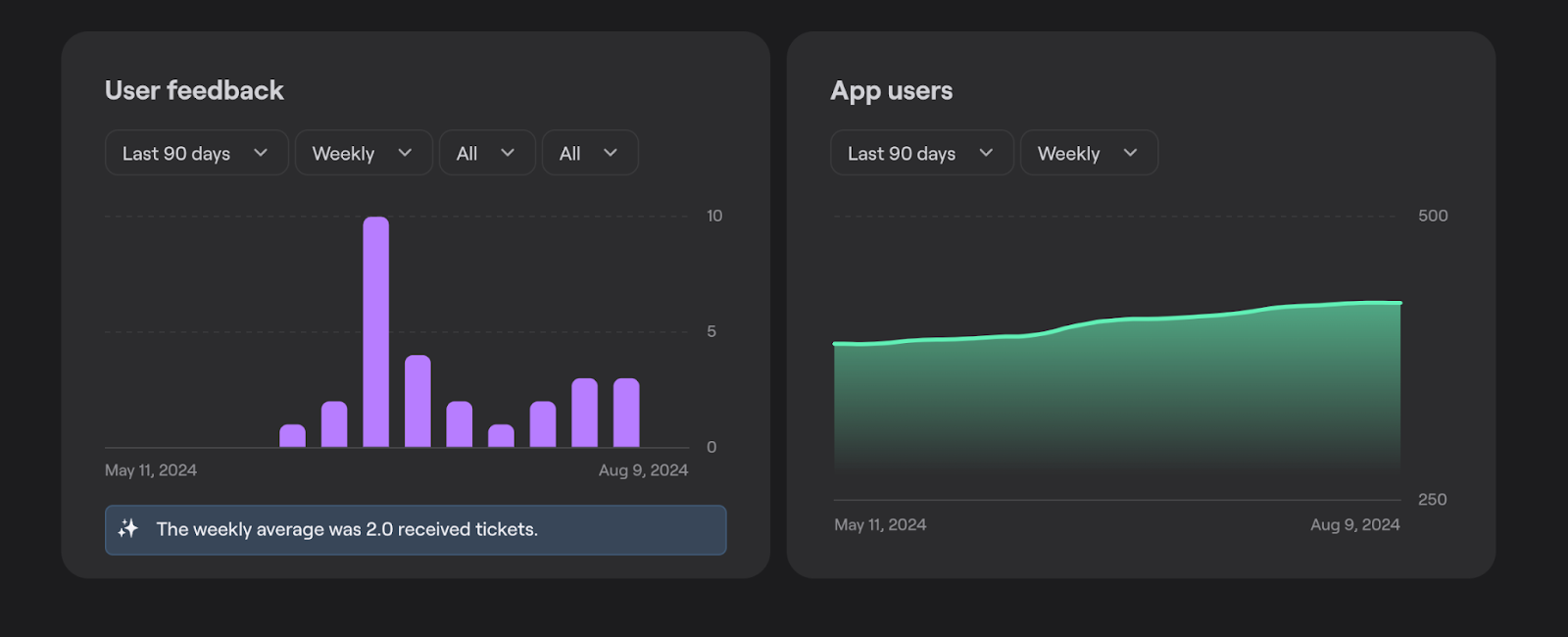 Shake dashboard