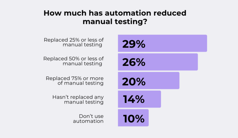How to resolve software bugs faster?