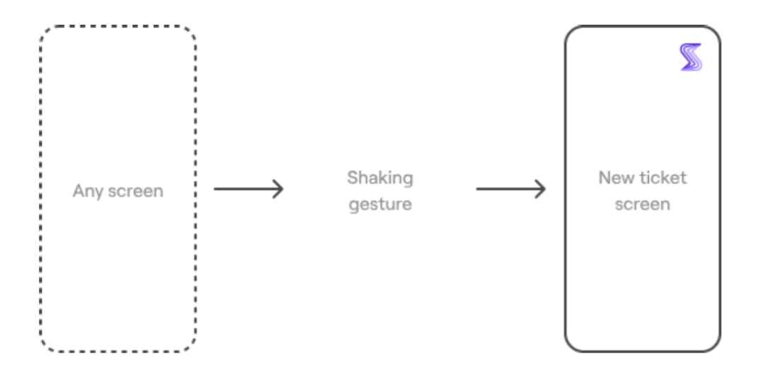 Shake dashboard