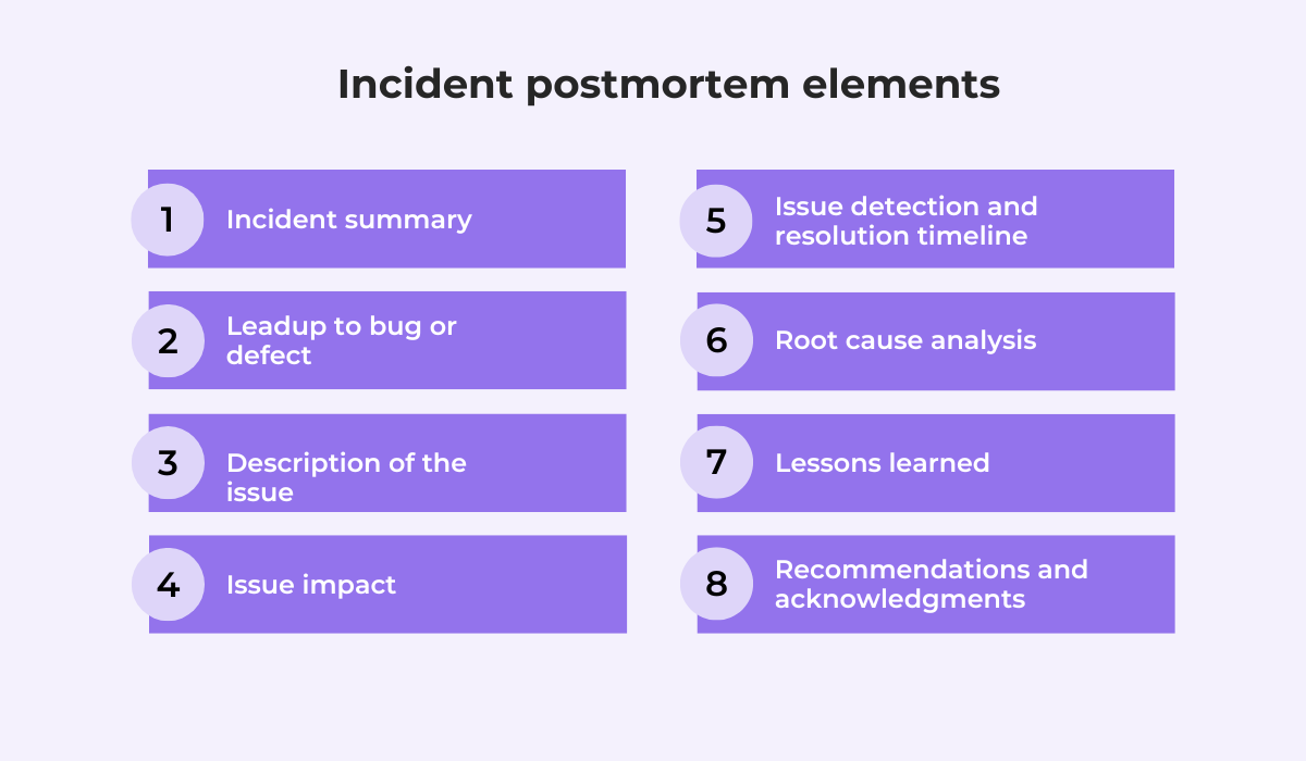 List of eight incident postmortem elements, including incident summary, leadup to bug or defect, description of the issue, issue impact, issue detection and resolution timeline, root cause analysis, lessons learned, and recommendations