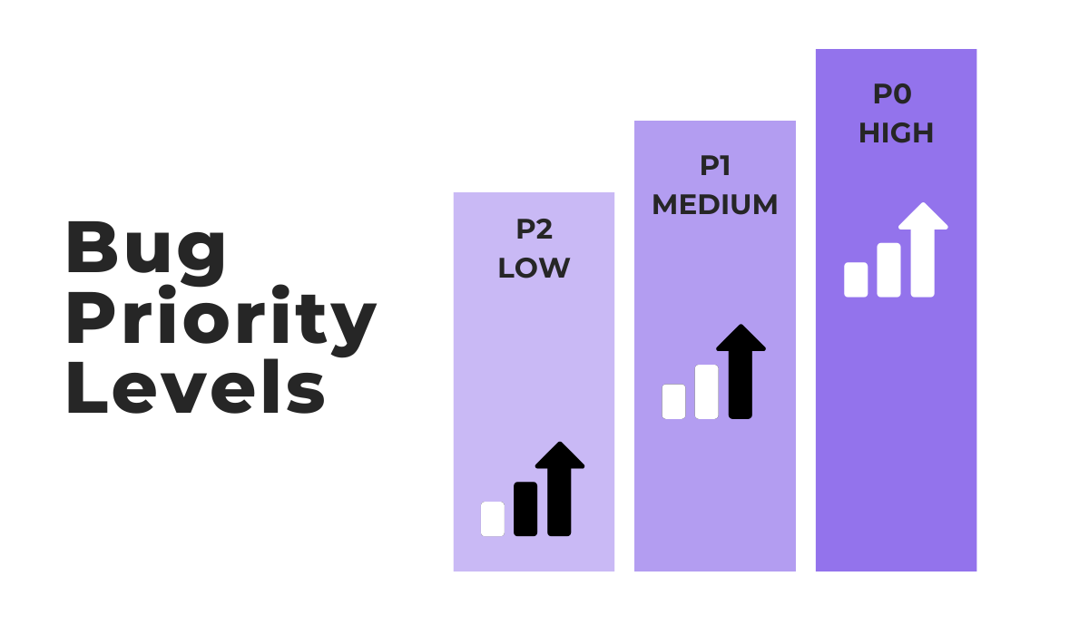 Bug priority levels