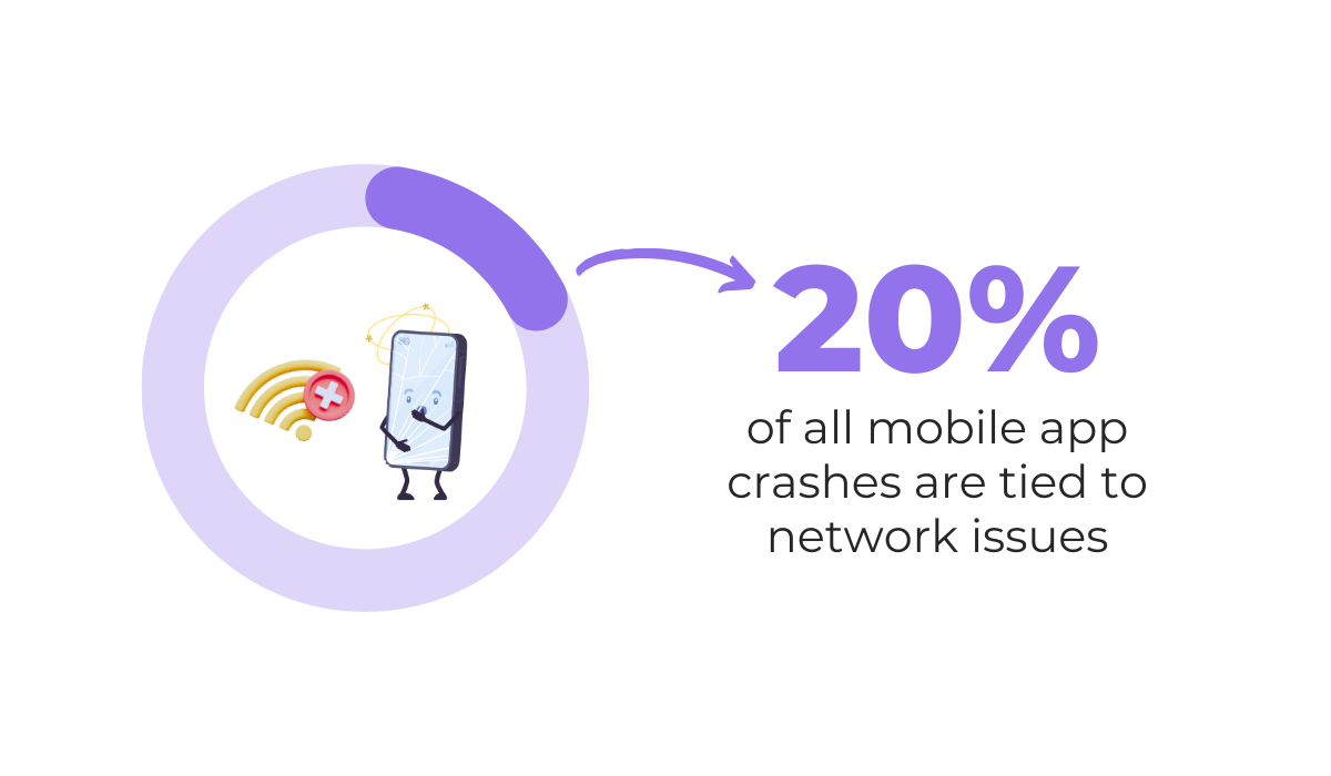 mobile app crashes statistic