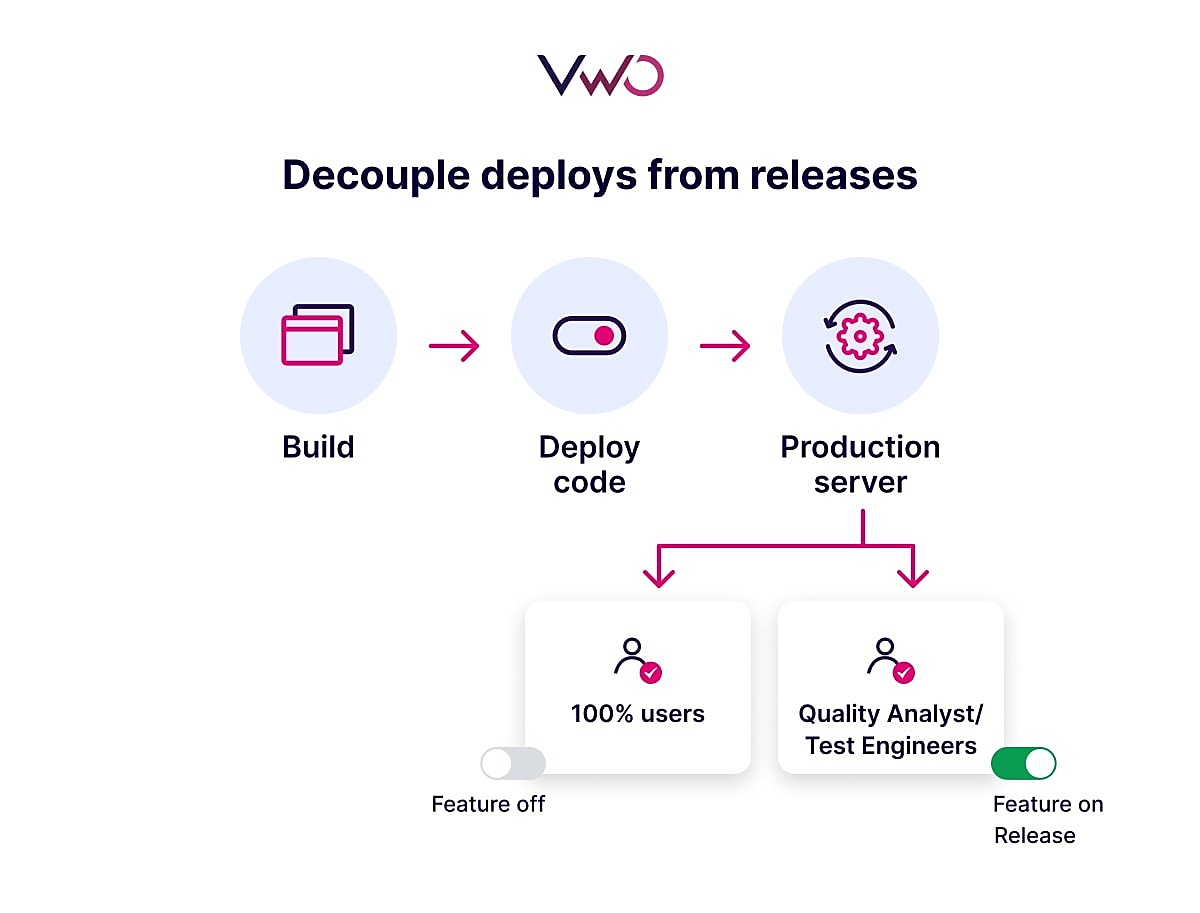 VWO dashboard