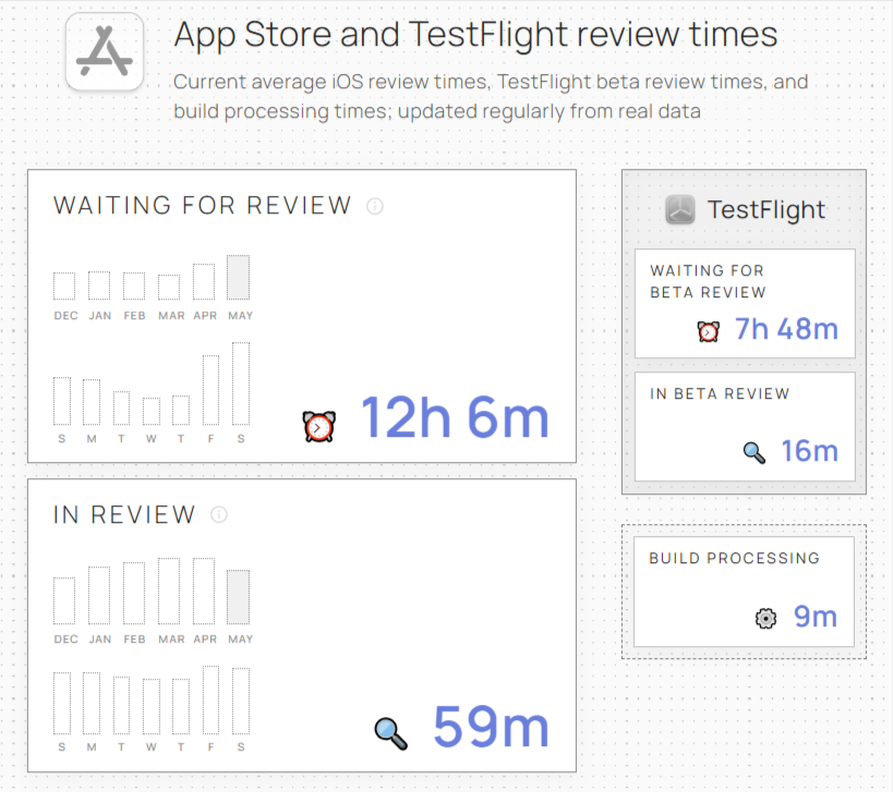 Runway dashboard