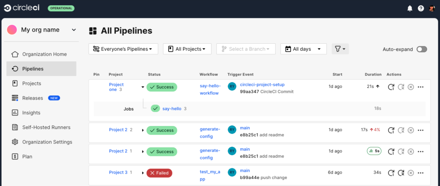 CircleCI dashboard