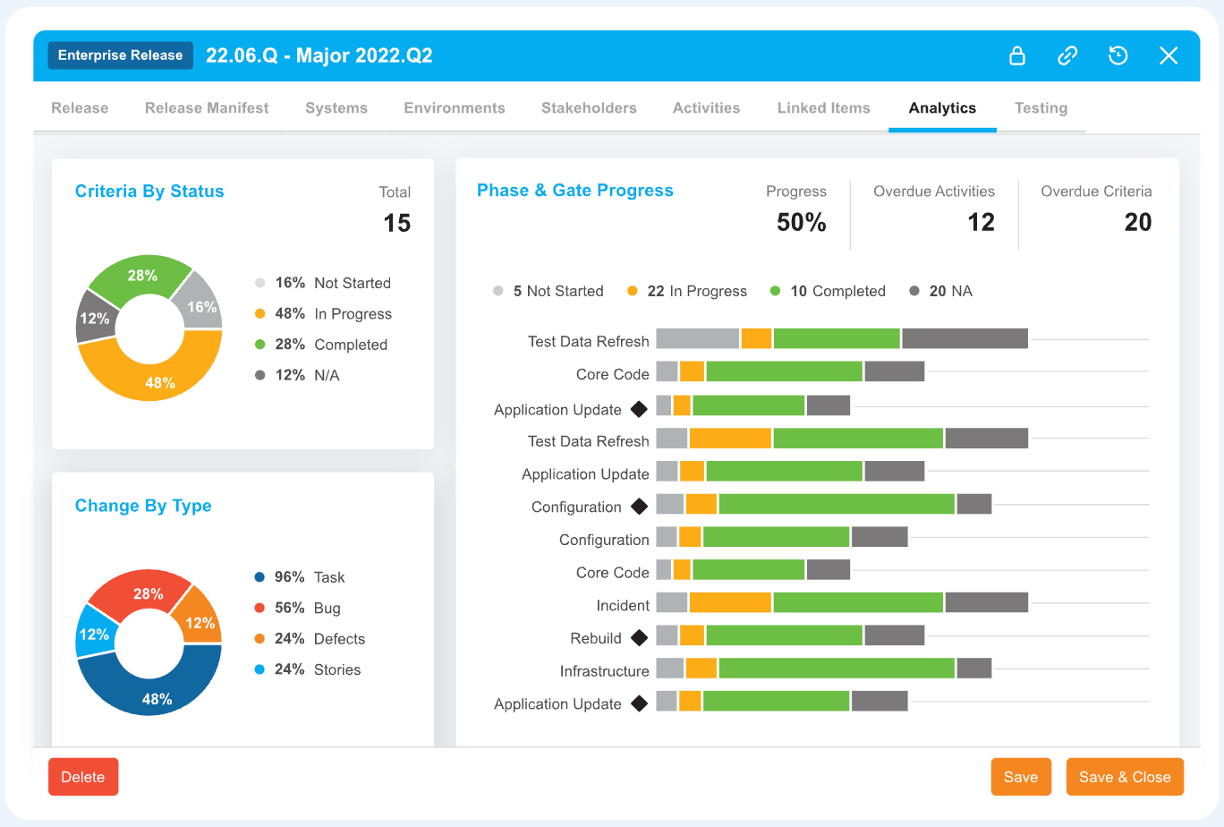 Plutora dashboard
