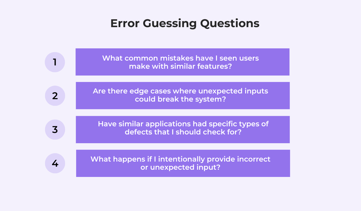 List of 4 error guessing questions to help identify defects through experience and assumptions