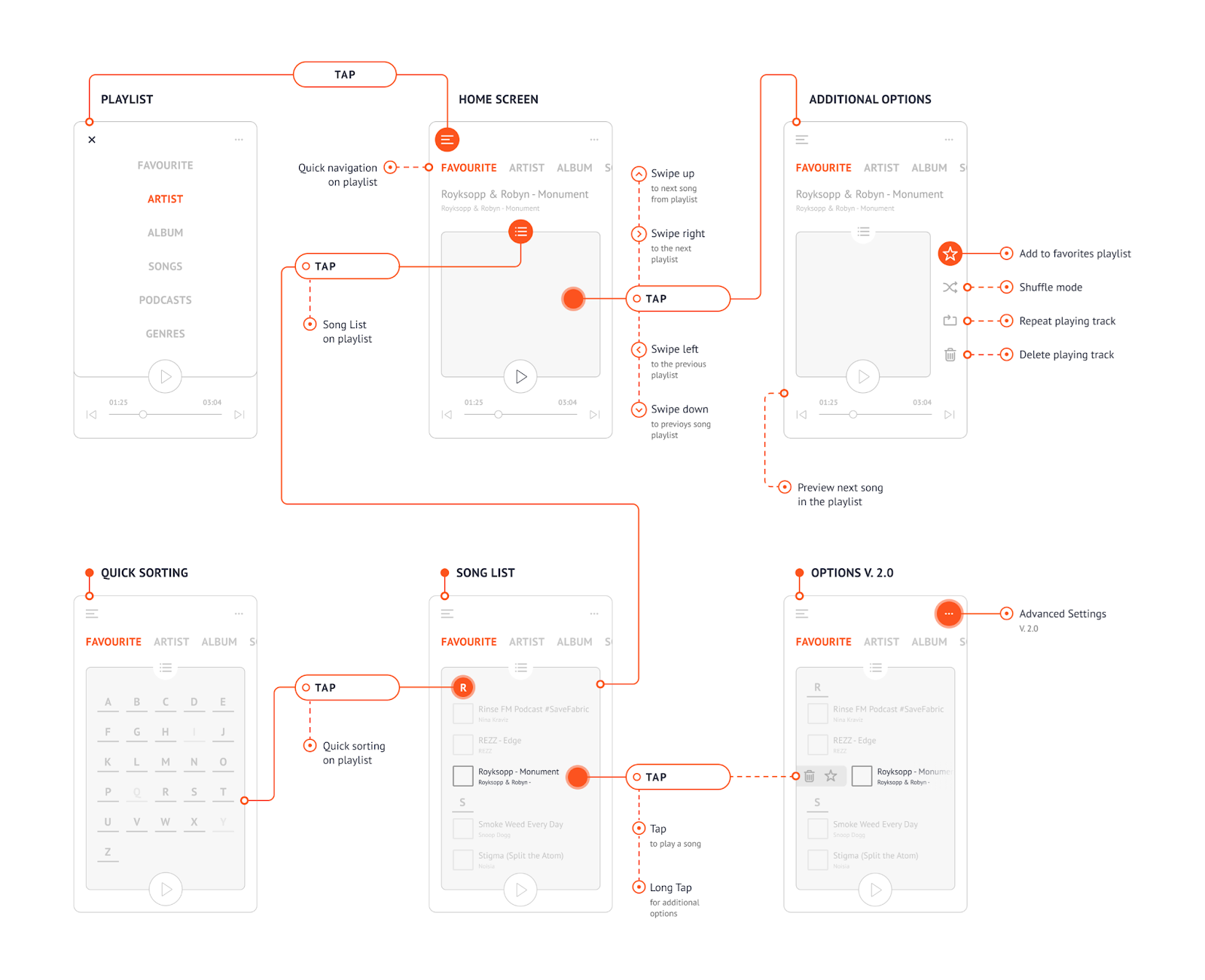 Reteno dashboard